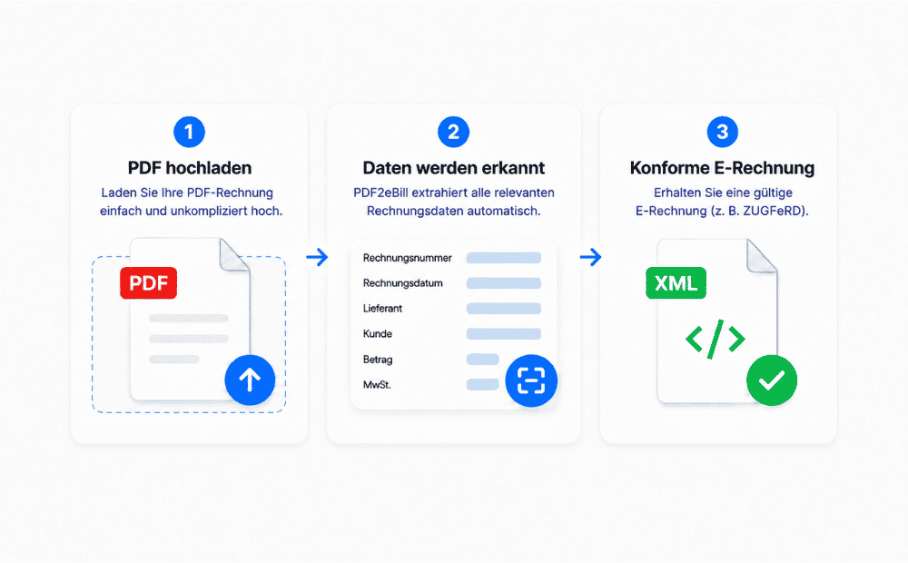 PDF zu E-Rechnung konvertieren