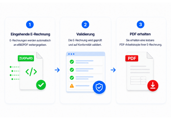 E-Rechnung zu PDF konvertieren